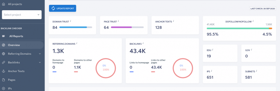 SE Ranking - backlink